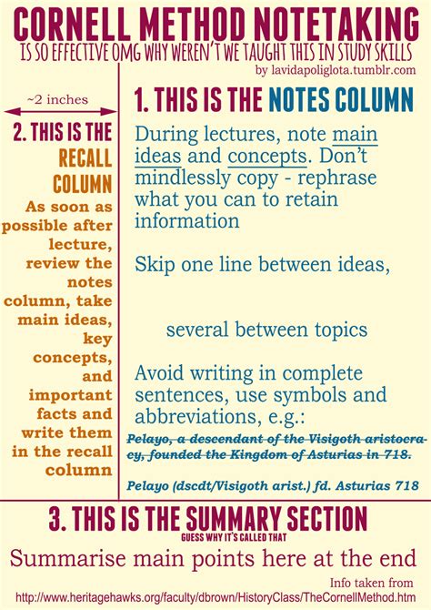 Cornell Note Taking Method Template