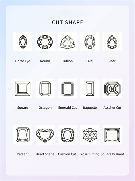 All Types Of Diamond Cuts: A One-Read Guide - Jewepiter