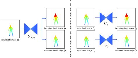 Network Architectures For Human Depth Image Denoising Completion And