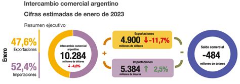 La Sequía Ya Golpea Duro En La Economía Cayeron La Recaudación Y Las