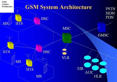 What Are The Main Components Of The Gsm Architecture By Brenda Rose