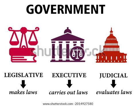 Overview Legislative Executive Judicial Branches Government Stock