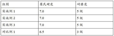 一种耐磨耐蚀陶瓷釉料及其制备方法和应用与流程