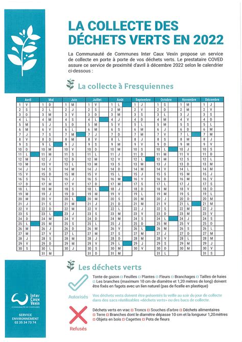 Déchets Commune de Fresquiennes