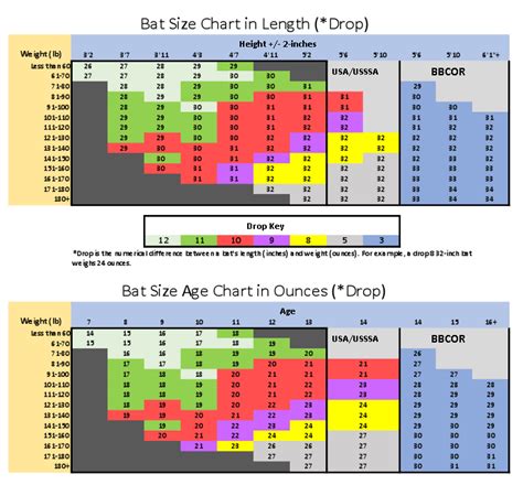 Girls Softball Bat Size Chart