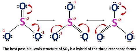 SO3 Lewis structure, Molecular geometry, Bond angle, Shape