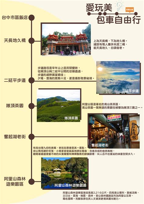 愛玩美阿里山旅遊網 阿里山行程推薦阿里山自由行套票包車旅遊2021阿里山櫻花季