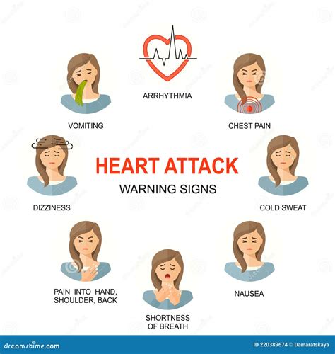 Heart Attack Warning Signs Colored Vector Icons Set Medical Line Style