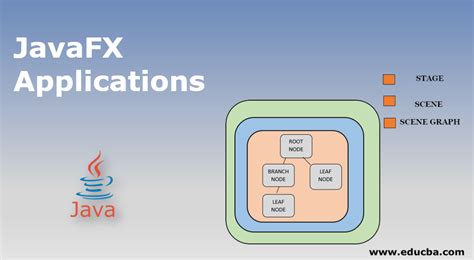 JavaFX Applications Amazing Real World Applications Of JavaFX