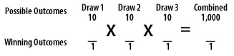 Understanding Chances | molottery.com