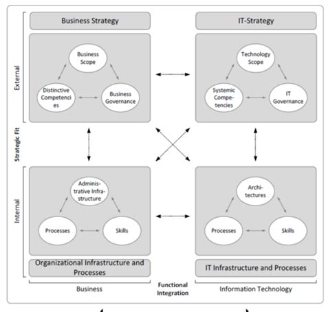 Strategie Und Innovation Flashcards Quizlet