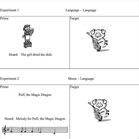 Example Stimuli For Experiment 1 Language Prime And Experiment 2