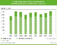 Millionen Hektar Nachwachsende Rohstoffe Auf Deutschlands Feldern