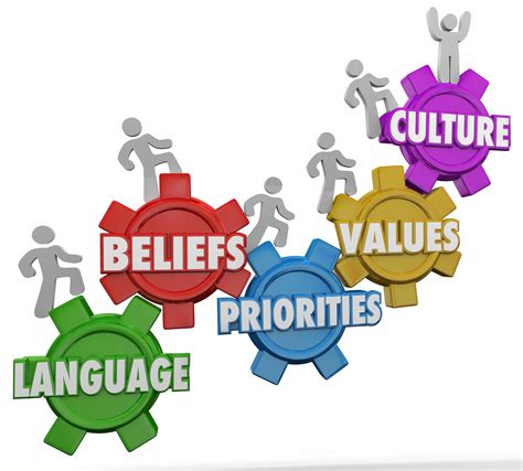 The Relationship between Language and Culture Defined | A team