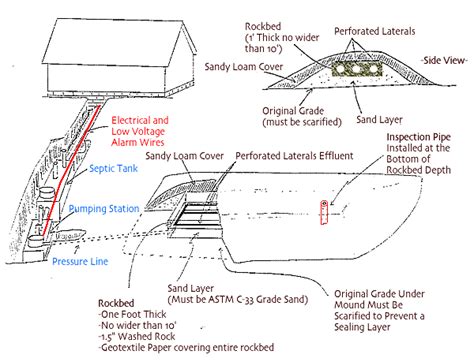 Detailed Diagrams And Explanations Of Your Septic System Laroches