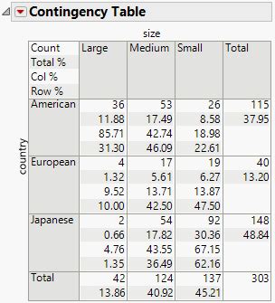 Contingency Table