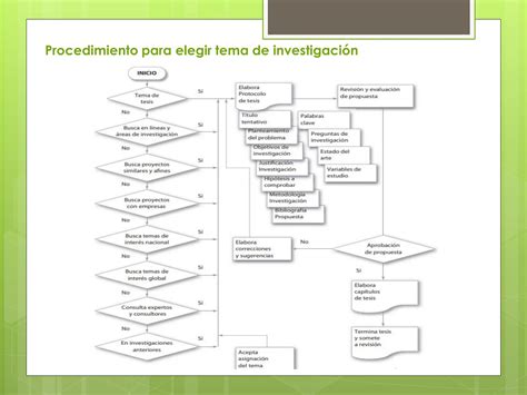 Cómo Elegir El Tema De Mi Tesis Para Lic Ppt