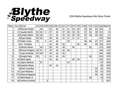 how to redeem speedway points 1