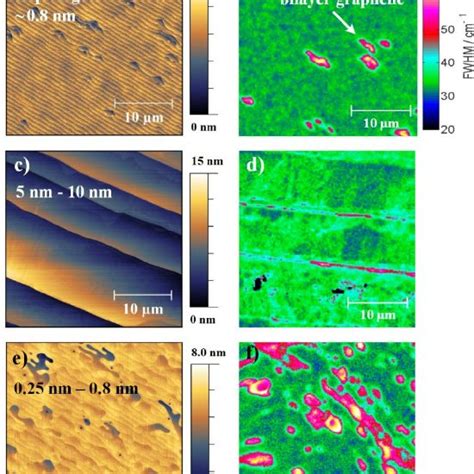 Epitaxial Graphene On Sic Surface Pre Annealed At 1400 °c In Ar