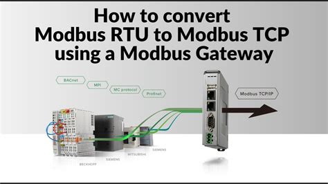 Serial Ethernet Converter And Modbus Tcp Rtu Gateway Industrial Hot