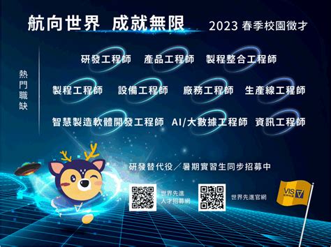 【世界先進積體電路】2023研發替代役徵才