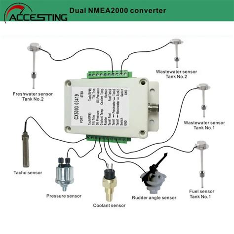 Nmea2000 Converter Box Convert Sensor Singal To Nmea2000 Ip67