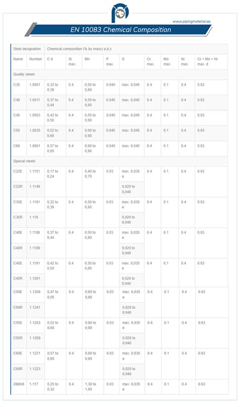 Din Bolts Din Hex Bolts Temperature Rating And Sizes