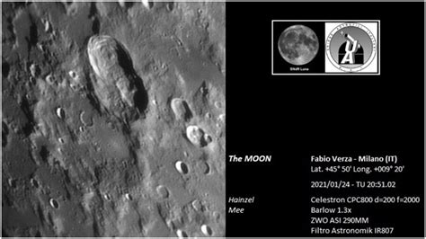 Come Collaborare Con La Sezione Nazionale Di Ricerca Luna Uai Unione