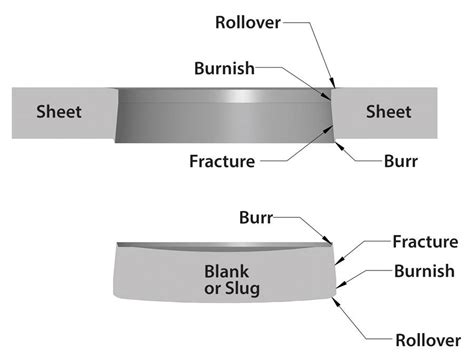 Sheet Metal Fabrication Basics 7 Strategies For Punching Success