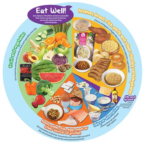 Eatwell Guide Poster Eating Well Nutrition Education 55 Off