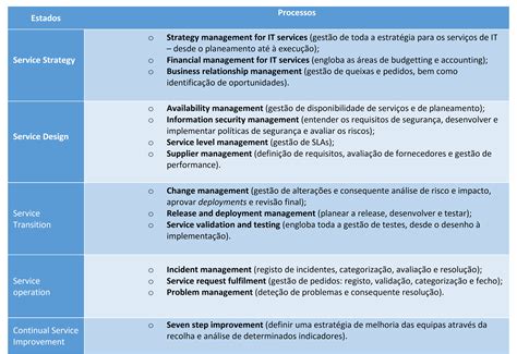 Itil Boas Práticas Para Melhorar O Seu It Service Management Xpand It