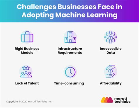 Challenges faced by businesses in adopting Machine Learning