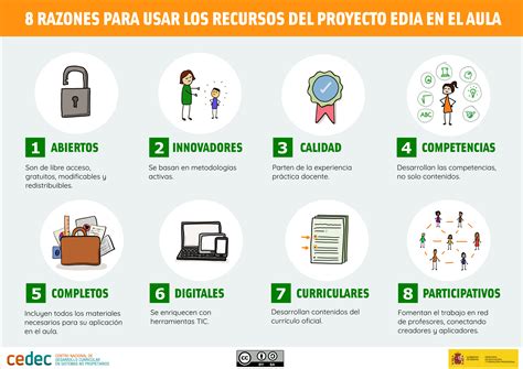 Proyecto Edia Recursos Educativos Abiertos Cedec