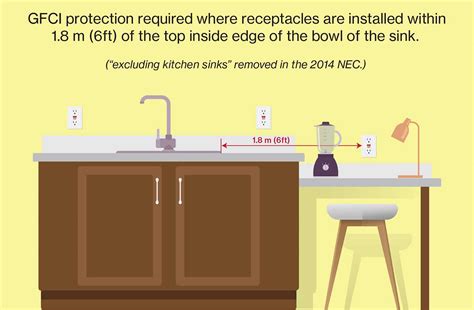 Significant NEC 2020 Changes To Measurement Requirements In Article 210