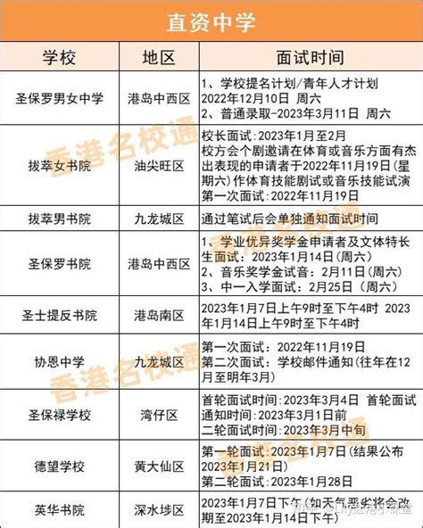 香港升中面试应该如何准备？拔萃女圣保罗30热门中学面试时间及攻略看这一篇 知乎