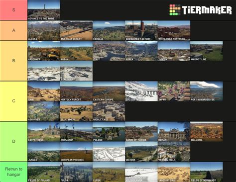 Warthunder Ground Forces Maps Tier List Community Rankings TierMaker