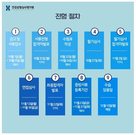 건강보험심사평가원 자소서 작성의 모든 것