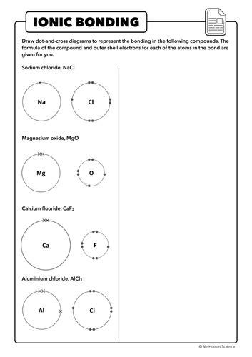 2 4 Ionic Bonding Aqa Chemistry Teaching Resources