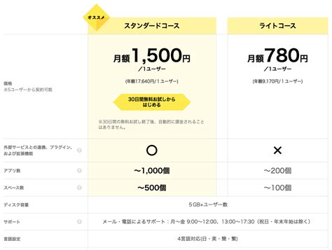 【無料テンプレートあり】見やすくて選んでもらいやすい料金表のデザインを考察