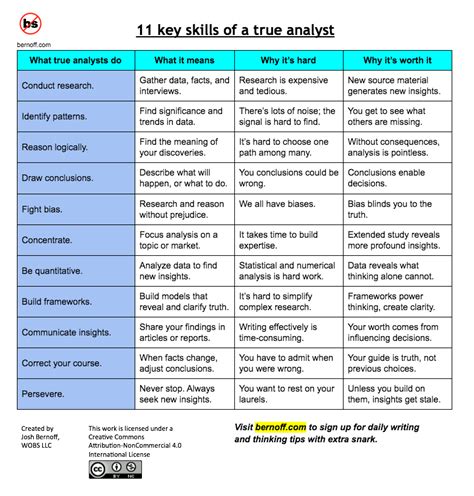 11 key skills of a true analyst - Josh Bernoff