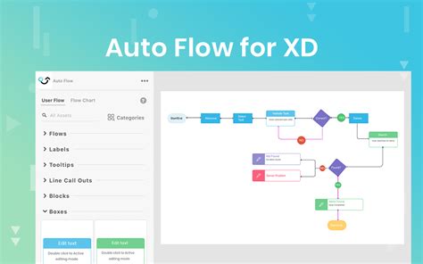 Auto Flow Creating Wireframes UserFlow Flowchart In XD