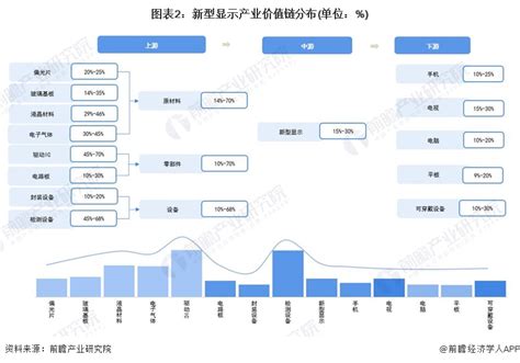 【建议收藏】重磅！2022年成都市新型显示产业链全景图谱附产业政策、产业链现状图谱、产业资源空间布局、产业链发展规划手机新浪网