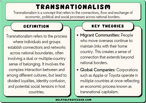 Transnationalism Definition And Examples 2025