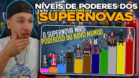 REAGINDO A NÍVEIS DE PODER DOS SUPER NOVAS ONE PIECE Nerd Sensei