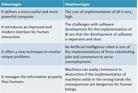 Benefits Of Ai In Security And Surveillance