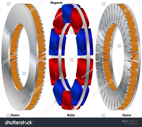 Permanent Magnet Synchronous Motor As Generator Informacionpublica