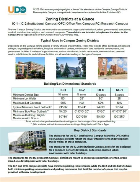 Zoning-At-A-Glance Sheets - Charlotte Unified Development ...