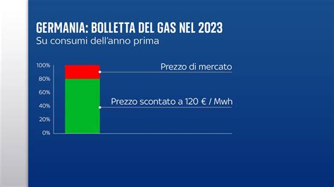 Bollette Del Gas Da Gennaio Il Prezzo Cala Ai Livelli Del 2021 Sky TG24