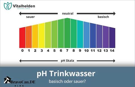 Ph Wert Wasserhärte Tabelle Alles was Sie wissen müssen Bravocan DE