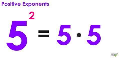 Negative Exponent Rule Explained in 3 Easy Steps — Mashup Math